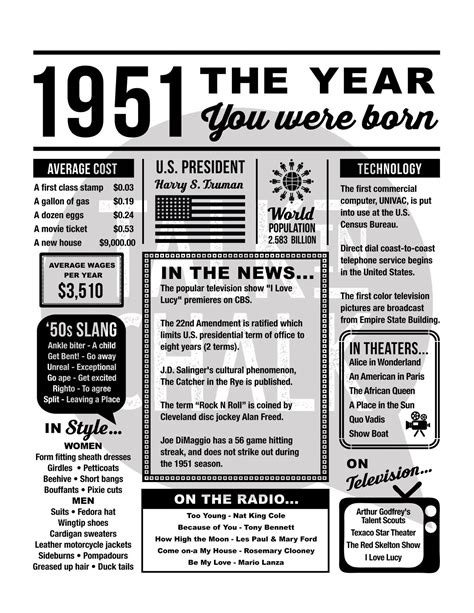 how old is someone born in 1951